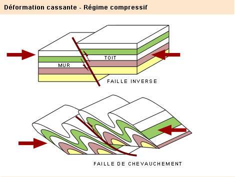 Tectonique Mode D Emploi