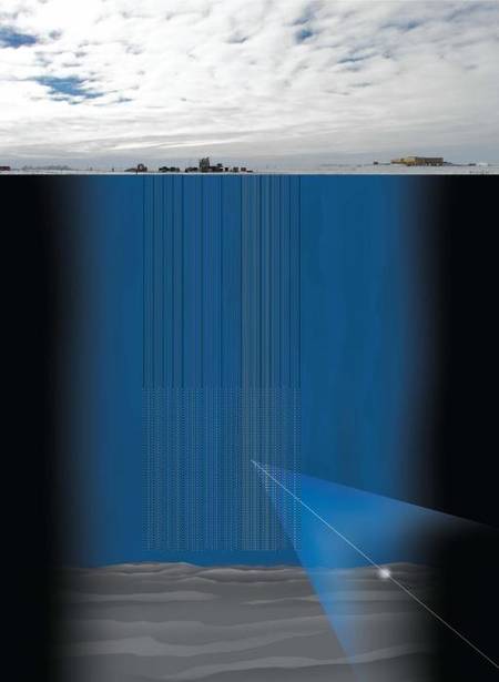Schéma d’IceCube en Antarctique. En tout, 5.160 photomultiplicateurs capables de détecter la lumière Tcherenkov (cône bleu) produite par les rayons cosmiques sont installés en colonnes verticales de plusieurs kilomètres dans la glace. Ils sont orientés vers le sol, et non vers le ciel, car on se sert de la Terre comme d'un filtre pour augmenter les chances d'observer des neutrinos galactiques et extragalactiques malgré le bruit de fond des neutrinos atmosphériques et solaires. Schéma d’IceCube en Antarctique. En tout, 5.160 photomultiplicateurs capables de détecter la lumière Tcherenkov (cône bleu) produite par les rayons cosmiques sont installés en colonnes verticales de plusieurs kilomètres dans la glace. Ils sont orientés vers le sol, et non vers le ciel, car on se sert de la Terre comme d'un filtre pour augmenter les chances d'observer des neutrinos galactiques et extragalactiques malgré le bruit de fond des neutrinos atmosphériques et solaires.