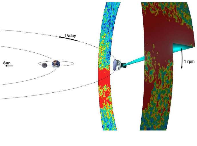 The James-Webb Confirms The Enigmatic Tension Between Measurements Of ...