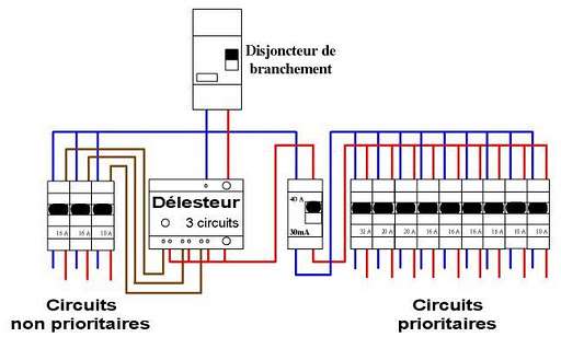 Definition Optimiseur Tarifaire Delesteur Futura Maison