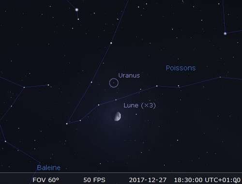La Lune en rapprochement avec Uranus