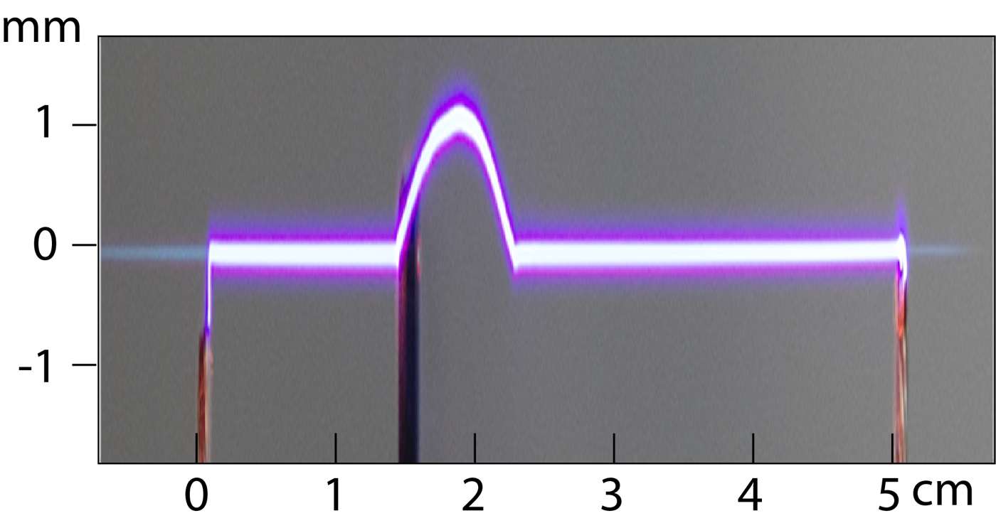 Lorsqu'elle est traversée par un rayon laser, une lentille placée entre deux électrodes génère un faisceau de lumière non diffractant appelé faisceau de Bessel. Le faisceau de lumière cohérente se courbe et modifie l'état de l'air. Une décharge électrique se produit alors entre les électrodes en suivant la forme du rayon laser. © M. Clerici et al., Science Advances