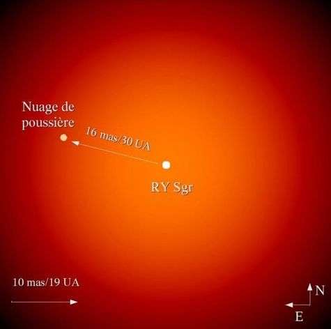 étoile Variable Un Nuage De Gaz Du Diamètre Du Système