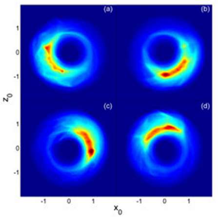 Le mouvement d'un électron dans un atome de potassium excité sur une orbite haute (atome de Rydberg). Crédit : Rice University
