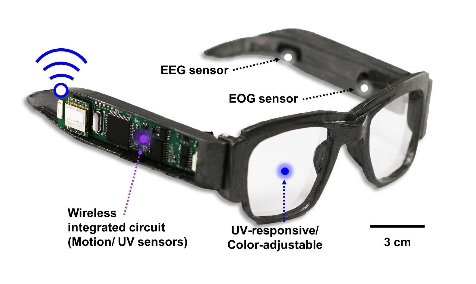 Ce qu'il faut savoir sur la lunette connectée Samsung - Lunette Connectee