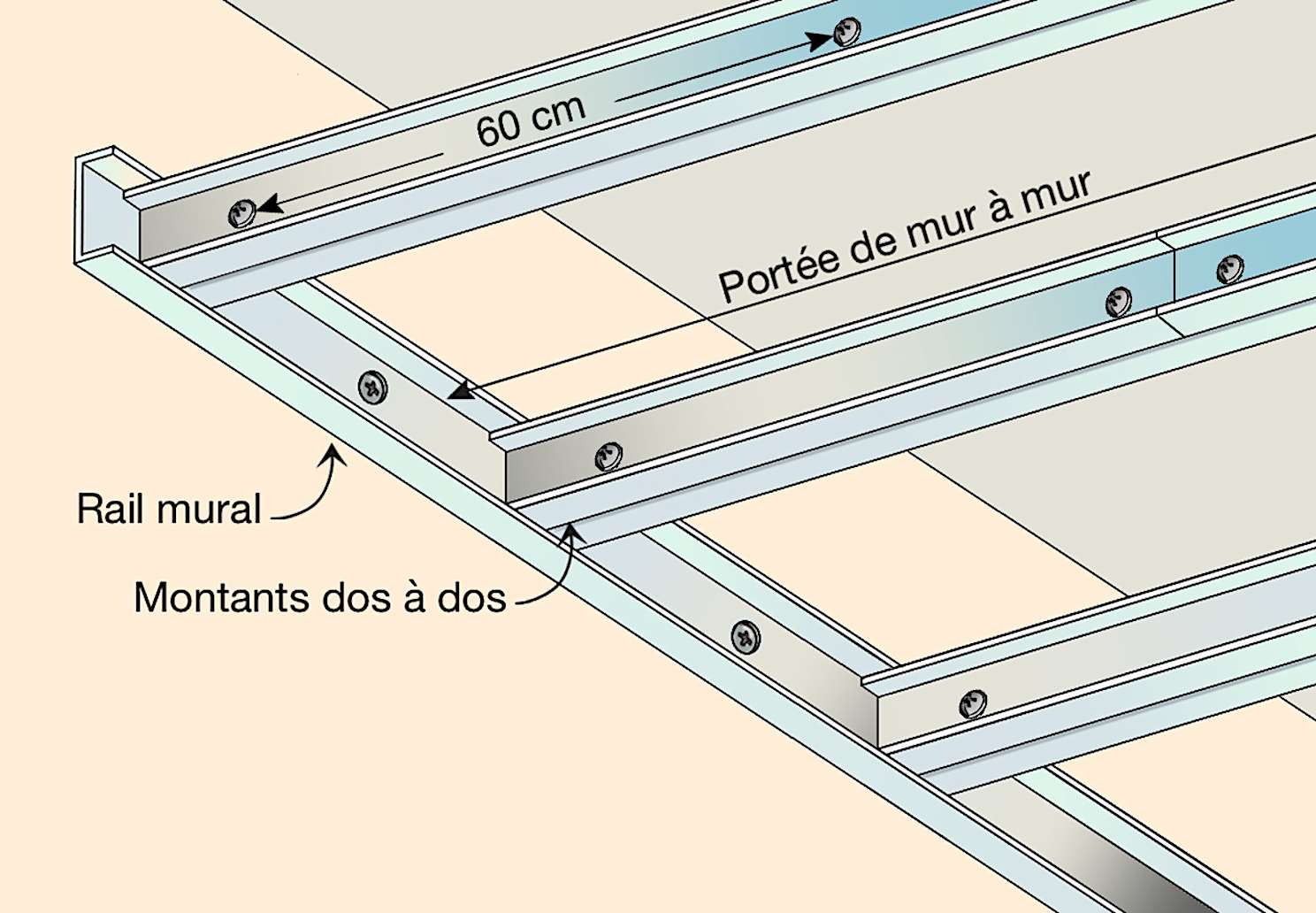 Définition  Plafond autoportant - Plafond sur ossature - Plafond sur  ossature métallique