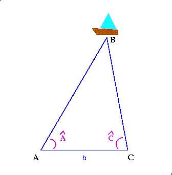 Alberti pose les bases du calcul de distances par triangulation. La géodésie permet de connaître la distance d'un point par rapport à deux autres connus. © Hulsius, Domaine public, Wikimédia Commons