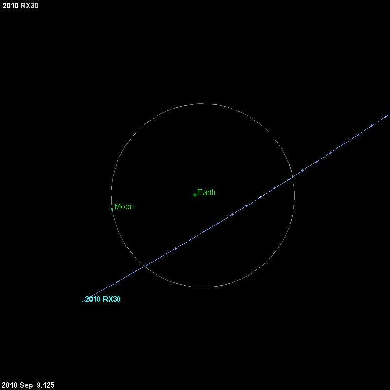 Trajectoire approximative de l'astéroïde 2010 RX30, passé, avec 2010 RF 12, entre la Terre et la Lune, mercredi 8 septembre 2010. Crédit Nasa
