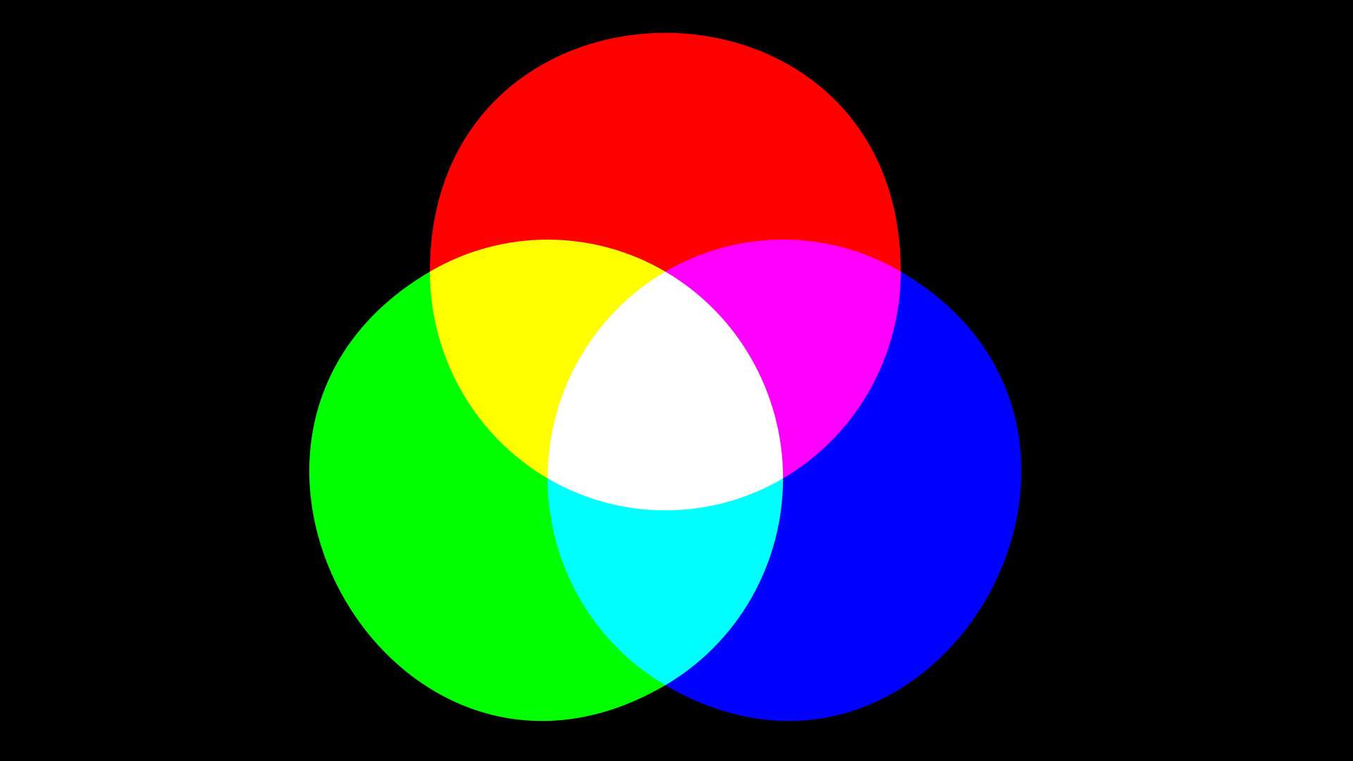 Красно яркость. Основные цвета. RGB 3 цвета. RGB круг. Три круга цвета.
