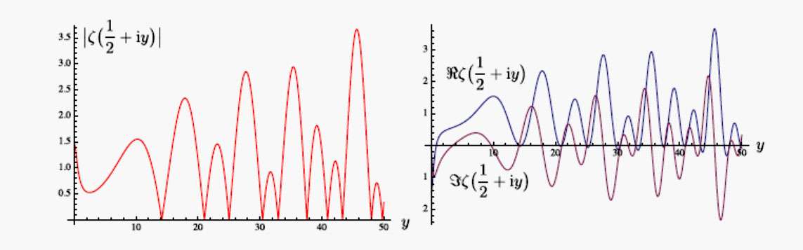 la-conjecture-de-riemann-dossier