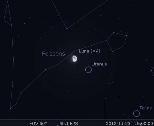 La lune en rapprochement avec Uranus