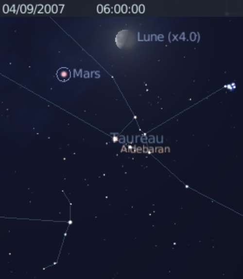 La Lune s'aligne avec Mars et l'étoile Aldébaran cette nuit de vendredi à  samedi - Numerama