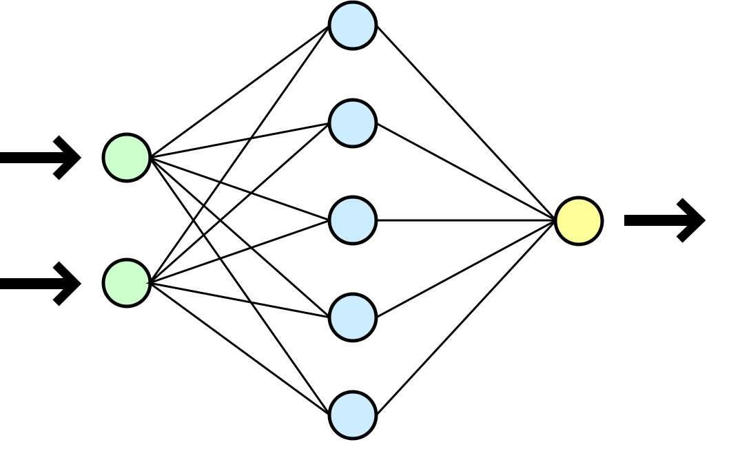 Definition Reseau Neuronal Reseau De Neurones Artificiels Neural Network Futura Tech