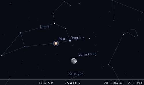La Lune en rapprochement avec Mars et Régulus