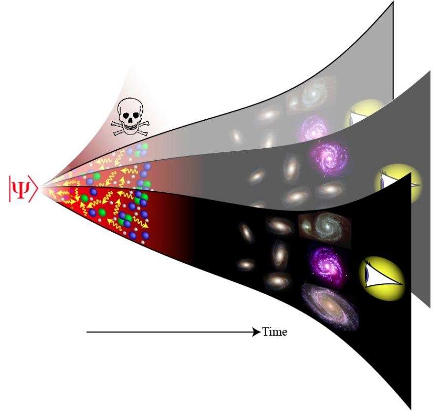 Visitez Les Multivers De Max Tegmark Les Univers Paralleles D Everett