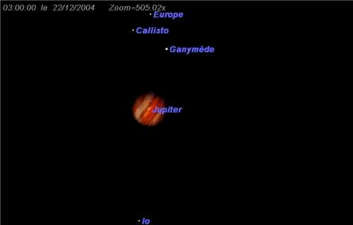 Europe, Ganymède et Callisto composent un triangle à l'ouest de la planète Jupiter