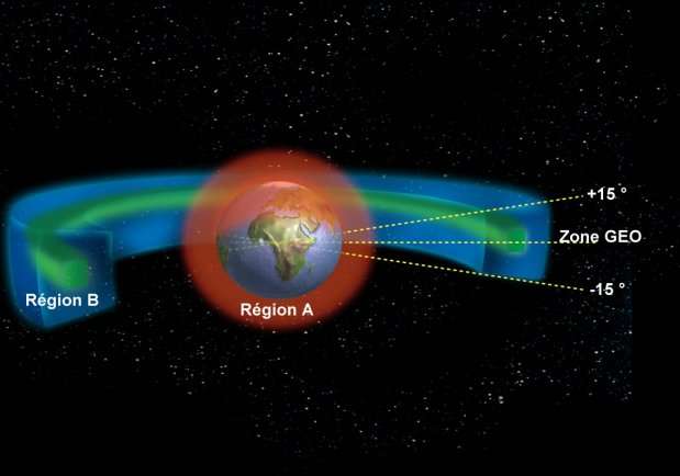 Deux régions de l'espace circumterrestre à protéger des débris spatiaux : la zone LEO (Low Earth Orbit), celle des orbites basses, et la région GEO (Geostationary Earth Orbit), celle des satellites géostationnaires. © Cnes
