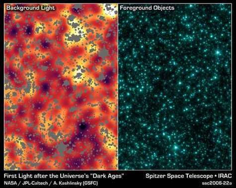 L'image de droite montre les étoiles et les galaxies de la région Ursa Major telles qu'on les observe en lumière visible. A gauche, ces étoiles et galaxies ont été masquées (les zones grises), ne laissant subsister que les tout premiers objets de l'Univer