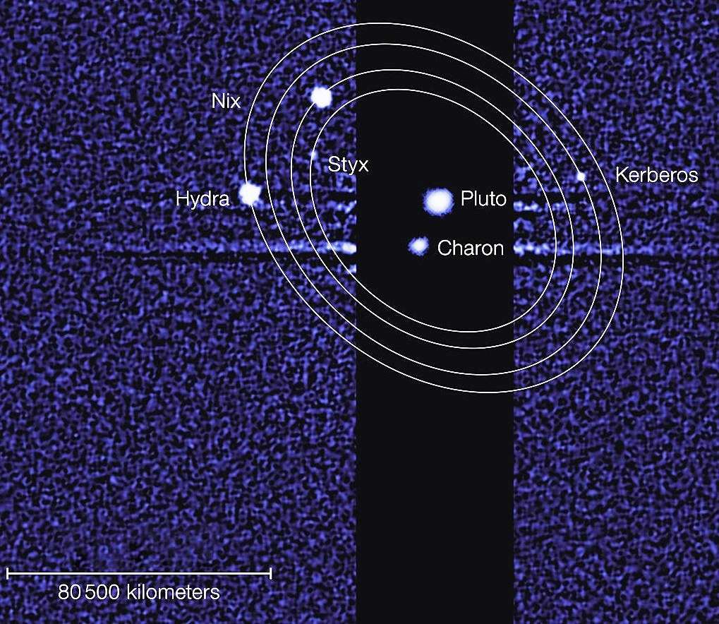 Les lunes de Pluton observées par Hubble. La sonde News Horizons a pour priorité d'explorer Pluton et son satellite Charon. Elle ne passera cependant pas loin des deux nouvelles lunes découvertes en 2011 et 2012 grâce au télescope Hubble. Kerberos est située entre les orbites de Nix et Hydra, deux lunes plus grandes découvertes avec le même instrument en 2005, et Styx se situe entre Charon, la plus intérieure et la plus grande des lunes, et Nix. Toutes deux ont des orbites circulaires supposées être dans le plan des autres satellites. Le diamètre de Kerberos est d'environ 13 à 34 km et celui Styx est estimé entre 10 et 25 km. La forme de ces petites objets doit être irrégulière. © Nasa, Esa, Mark Showalter, institut Seti