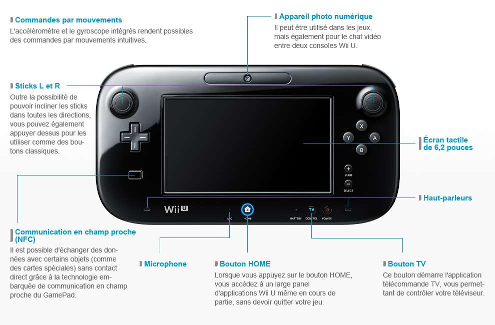 E3 2011 - La Nintendo Wii U, à la fois manette, console et tablette tactile  - ZDNet