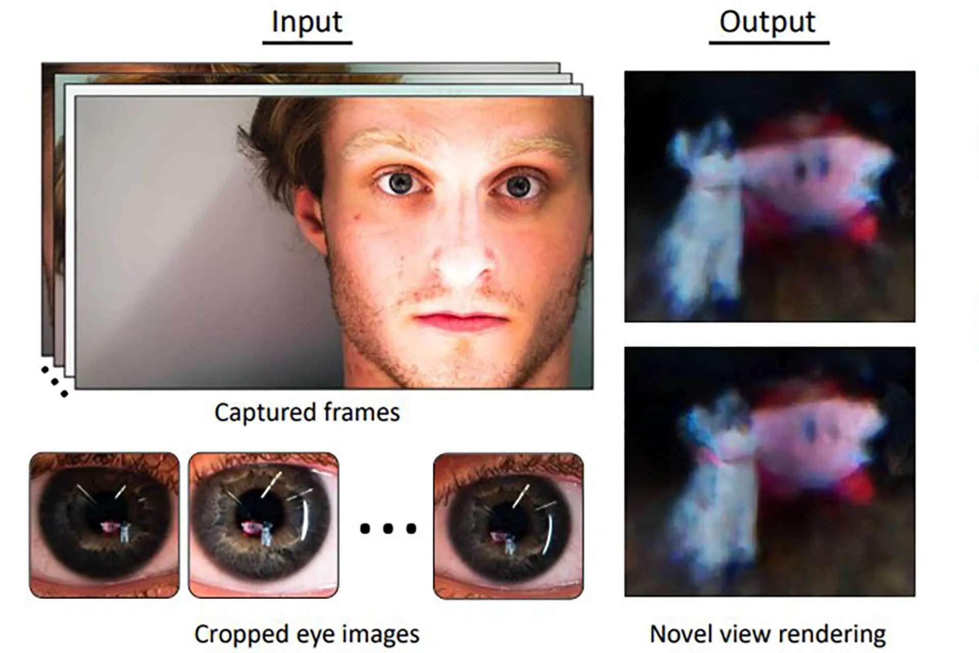 Les scientifiques peuvent reconstituer en 3D une scène qui se reflète sur  vos yeux !