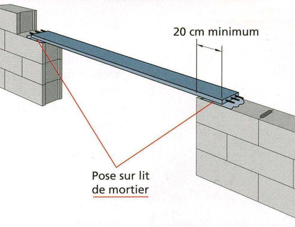 LINTEAU PLEIN CINTRE, MONTAGE - La Maison Cassée