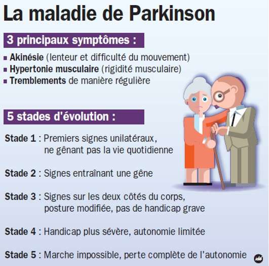 Pour lutter contre la maladie de Parkinson La Lumière