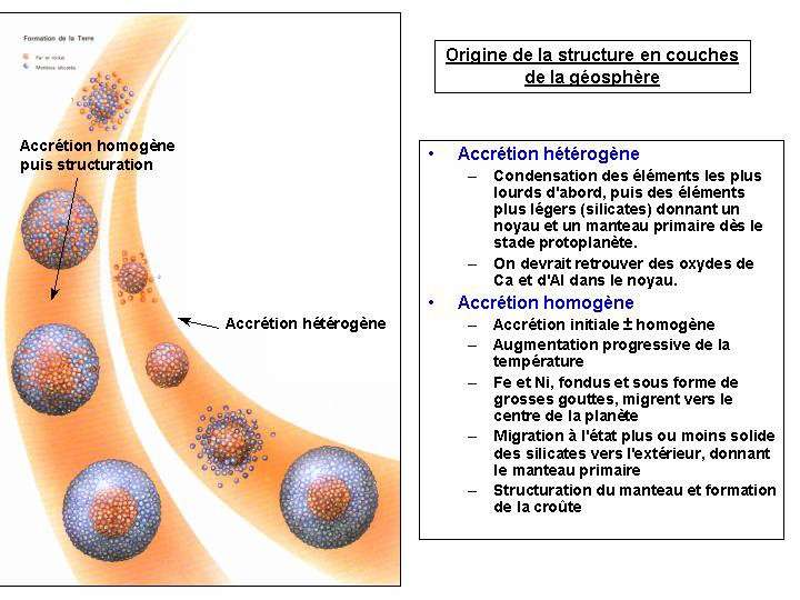 Faut Il Revoir La Théorie De La Formation De La Terre