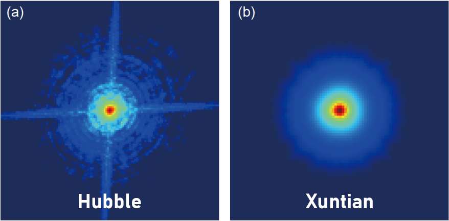 Comparaison de la diffraction que l'on peut observer autour d'une étoile quand on l'observe avec Hubble ou Xuntian (simulation). Le troisième miroir de Xuntian permettrait de faire apparaître les étoiles comme des points et non comme des croix comme on peut souvent le voir dans les images d'Hubble. © CAS