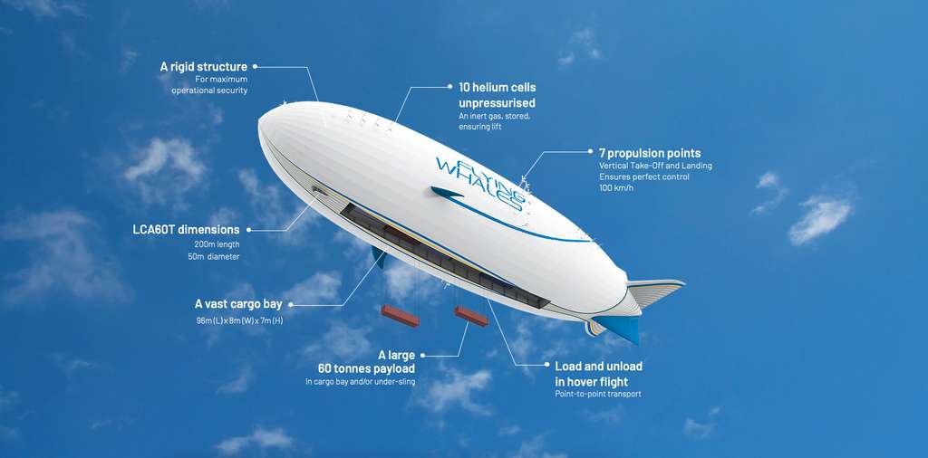 200 mètres de long, 50 mètres de diamètre, 100 km/h de vitesse maximum : le LCA60T affiche des capacités impressionnantes. © Flying Whales