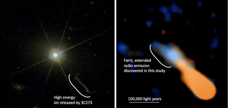 L'image de gauche montre le quasar 3C 273 observé par le télescope spatial Hubble (HST), les rayons lumineux sont un effet d'optique. En bas à droite de l'image de Hubble se trouve un jet de haute énergie produit par un trou noir central. L'image de droite en fausses couleurs est prise dans le domaine radio avec Alma, montrant l'émission radio faible et étendue (en couleur bleu-blanc) autour du noyau actif de la galaxie elliptique (la source lumineuse centrale a été soustraite de l'image) alors que le même jet que sur l'image de gauche peut être vu en orange. © Komugi et al., Nasa/ESA Hubble Space Telescope
