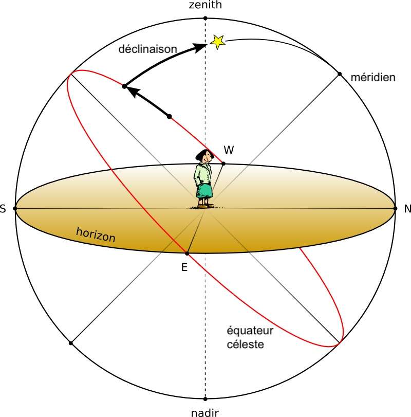 Economic Zenith Meaning - Management And Leadership