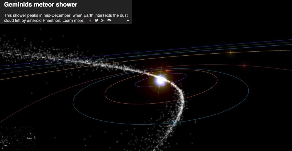 Représentation dans le Système solaire du courant de débris cométaires à l’origine de la pluie d’étoiles filantes des Géminides. L’orbite de la Terre est en bleu. Le 14 décembre, notre planète traverse la partie la plus dense de la veine de poussière. © Meteor Showers