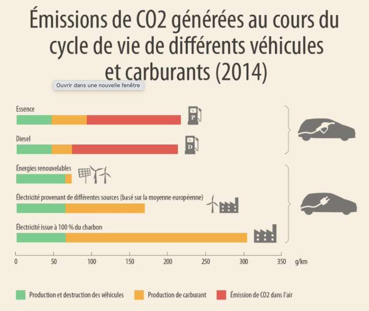 Dans les pays qui produisent leur électricité à partir de charbon, rouler à l’électrique n’est pas une bonne option pour le climat. © Parlement européen