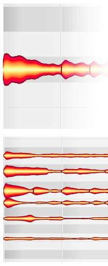 En haut, le son obtenu à l'aide d'une corde de guitare apparaît sous forme d'une courbe, dont le logiciel extrait les différentes notes, apparaissant en bas. © Celemony Software En haut, le son obtenu à l'aide d'une corde de guitare apparaît sous forme d'une courbe, dont le logiciel extrait les différentes notes, apparaissant en bas. © Celemony Software