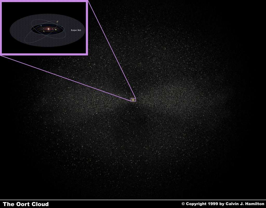 Illustration de la coquille peuplée de comètes, vestiges de la formation du Système solaire, appelée « nuage de Oort ». Au centre, minuscule, la ceinture de Kuiper et, à l’intérieur, le Soleil et les huit planètes qui l’entourent. (Cliquez sur l'image pour l'agrandir.) © Calvin J. Hamilton