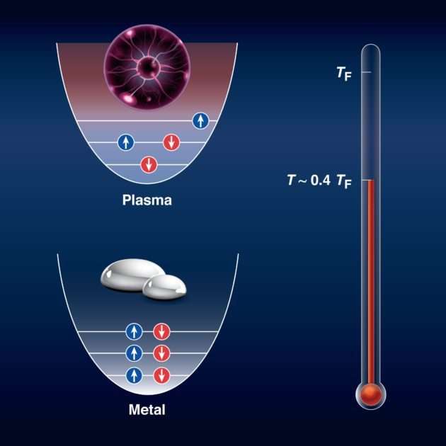 Du Metal Liquide Transforme En Plasma Pour La Premiere Fois