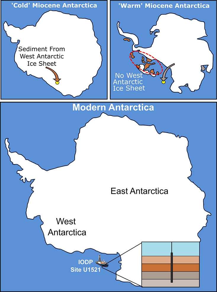 Sur ces cartes, l’Antarctique durant les périodes froides (en haut à gauche) et chaudes (en haut à droite) du Miocène. Et l’Antarctique tel que nous le connaissons aujourd’hui (en bas). © Jim Marschalek, Imperial College London