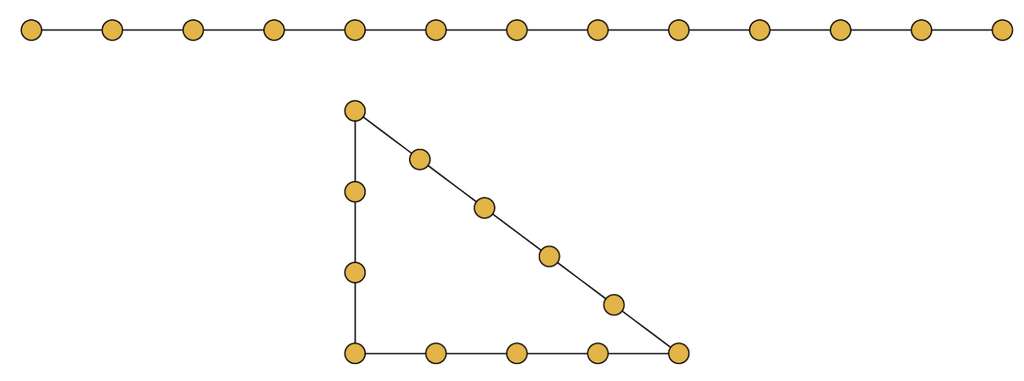 Une corde à treize nœuds peut être pliée et tendue pour former un triangle rectangle. © Hervé Lehning Une corde à treize nœuds peut être pliée et tendue pour former un triangle rectangle. © Hervé Lehning