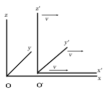 Illustration des positions relatives de deux systèmes de coordonnées d'axes parallèles, mais tel que l'un (d'origine O') soit en translation à la vitesse uniforme v par rapport à l'autre (d'origine O). © DR