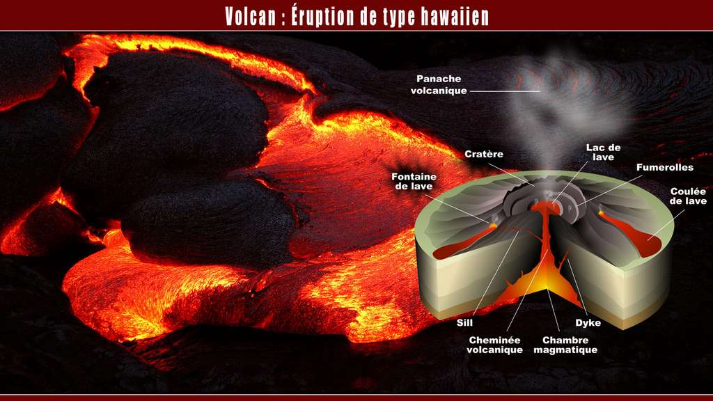 Éruptions de type hawaïen Éruptions de type hawaïen