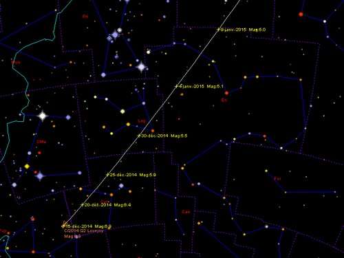 Position de la comète Lovejoy du 15 décembre 2014 au 9 janvier 2015.