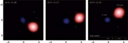 Images de la binaire SS Leporis à 3 époques différentes, avec en rouge la géante rouge froide et en bleu son compagnon cannibale, plus chaud. Ces images ont été obtenues avec l'instrument Pionier installé au VLTI. Leur finesse est 50 fois supérieure à celle du télescope spatial Nasa/Esa Hubble. © Pionier/Ipag/ESO Images de la binaire SS Leporis à 3 époques différentes, avec en rouge la géante rouge froide et en bleu son compagnon cannibale, plus chaud. Ces images ont été obtenues avec l'instrument Pionier installé au VLTI. Leur finesse est 50 fois supérieure à celle du télescope spatial Nasa/Esa Hubble. © Pionier/Ipag/ESO