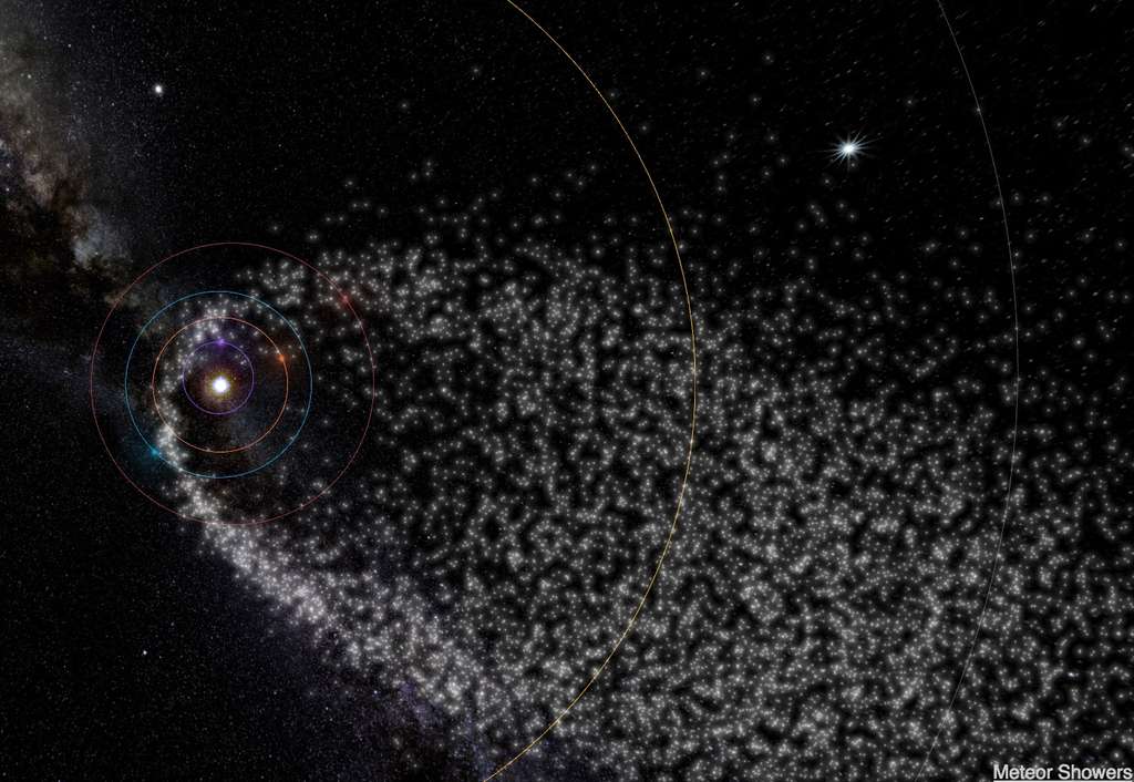 Le courant de poussière alimenté par la comète de Halley est à l'origine de l'essaim météoritique des Orionides. © MeteorShowers.org