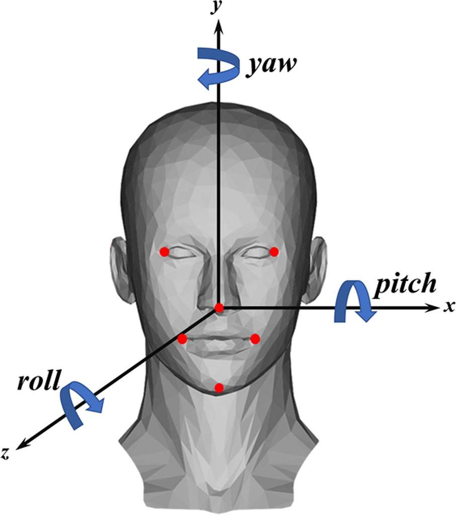 Grâce à une analyse informatique d’image, les chercheurs ont trouvé une corrélation forte entre la position de la tête lors des interrogatoires et les traits psychopathes. © Aparna R. Gullapalli et al., Journal of Research in Personality, 2021