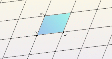 Les fonctions elliptiques sont définies sur un pavage du plan réalisé à l'aide de parallélogrammes. En bleu : un « parallélogramme fondamental ». Crédits : S. Tummarello