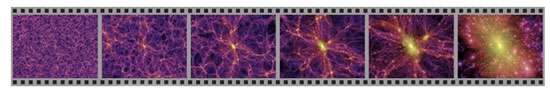 Figure 4 : Simulations numériques du Millennium produites par la collaboration Virgo. De gauche à droite, les fluctuations initiales se développent au cours du temps sous l'action de la gravité pour former l'ensemble des galaxies et du tissu de grandes structures observées aujourd'hui ; plus de 13 milliards d'années se sont écoulées entre les deux extrêmes de cette séquence. © Domaine public Figure 4 : Simulations numériques du Millennium produites par la collaboration Virgo. De gauche à droite, les fluctuations initiales se développent au cours du temps sous l'action de la gravité pour former l'ensemble des galaxies et du tissu de grandes structures observées aujourd'hui ; plus de 13 milliards d'années se sont écoulées entre les deux extrêmes de cette séquence. © Domaine public