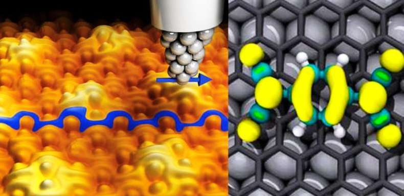 À droite, une illustration de molécules de tétracyano-p-quinodiméthane ou TCNQ (en jaune) sur un substrat composé de graphène (structure noire en nid d’abeille) et de ruthénium (sphères en gris clair). Sur l'image de gauche, ces molécules sont observées à l'aide de la pointe d'un microscope à effet tunnel. © IMDEA, Nanoscience