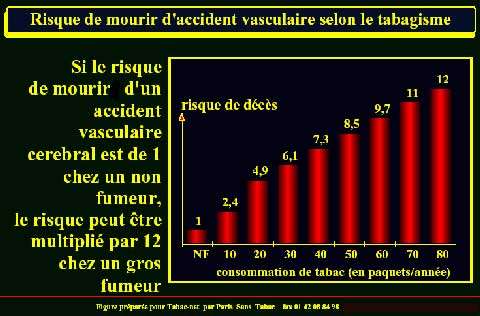 Effets Secondaires Du Tabac | Dossier