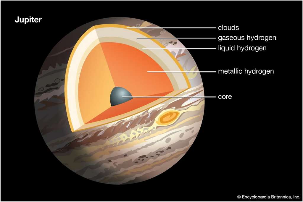 Vue simplifiée de la structure interne de Jupiter. © Encyclopedia Britannica